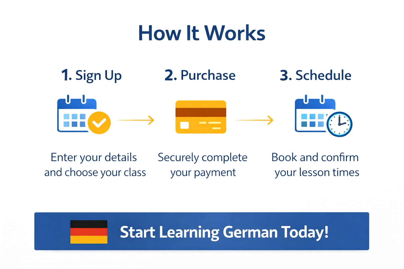 Intensive German Program: 5 Hours of Live and Flexible Classes
